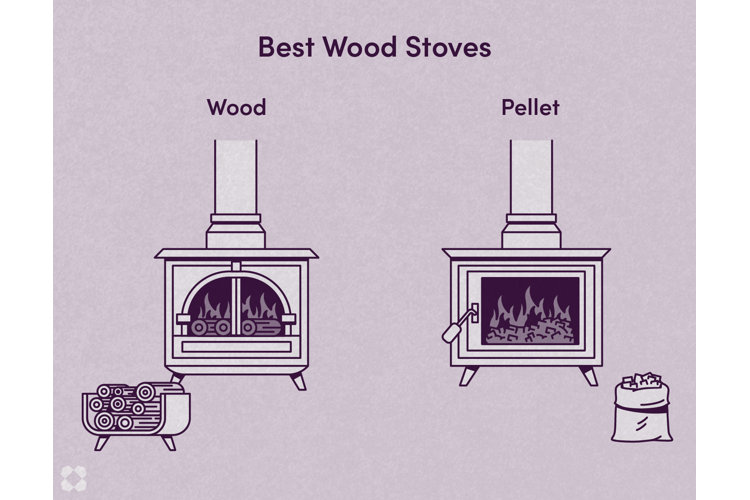 Best Wood Stoves Find the Perfect Stove for Your Home Wayfair
